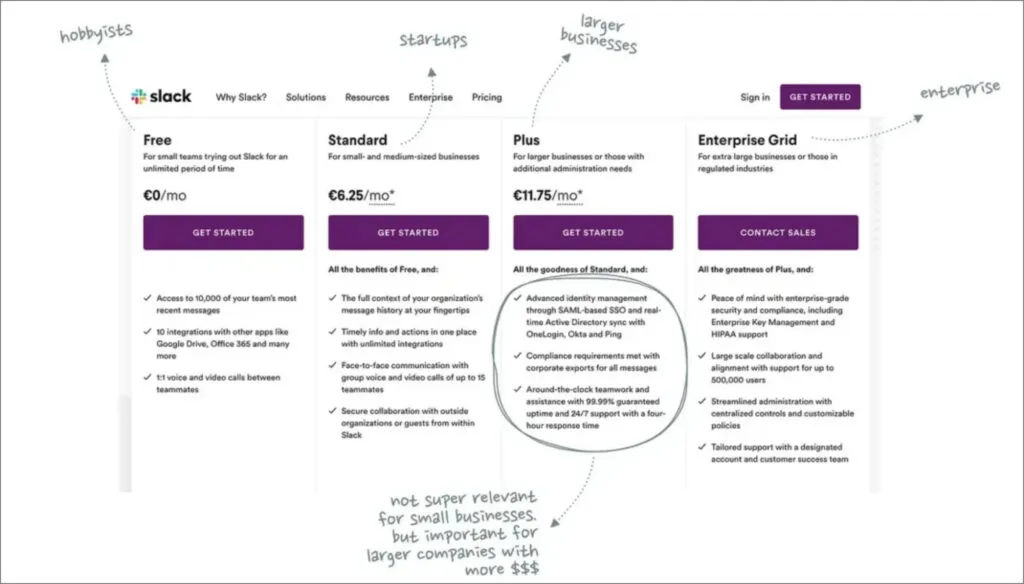 How to Design Your Pricing Experiment