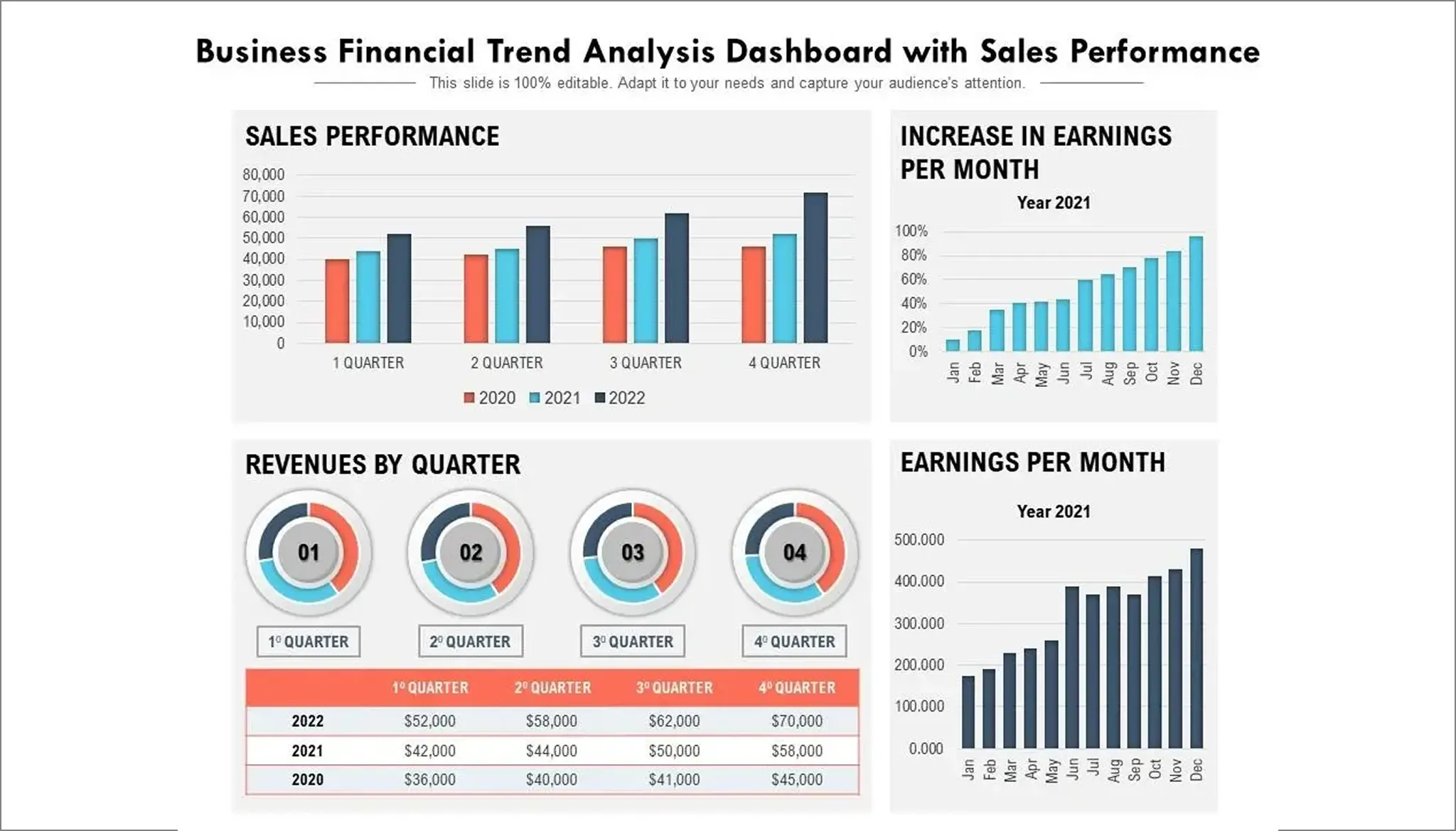 How to Run and Analyze Your Pricing Tests