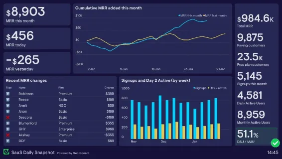 Measurable Impact on Subscription Revenue