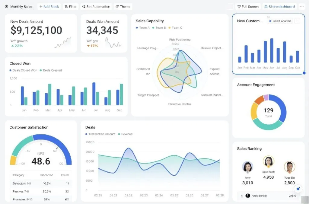 Using Data and Tools to Set the Right Price