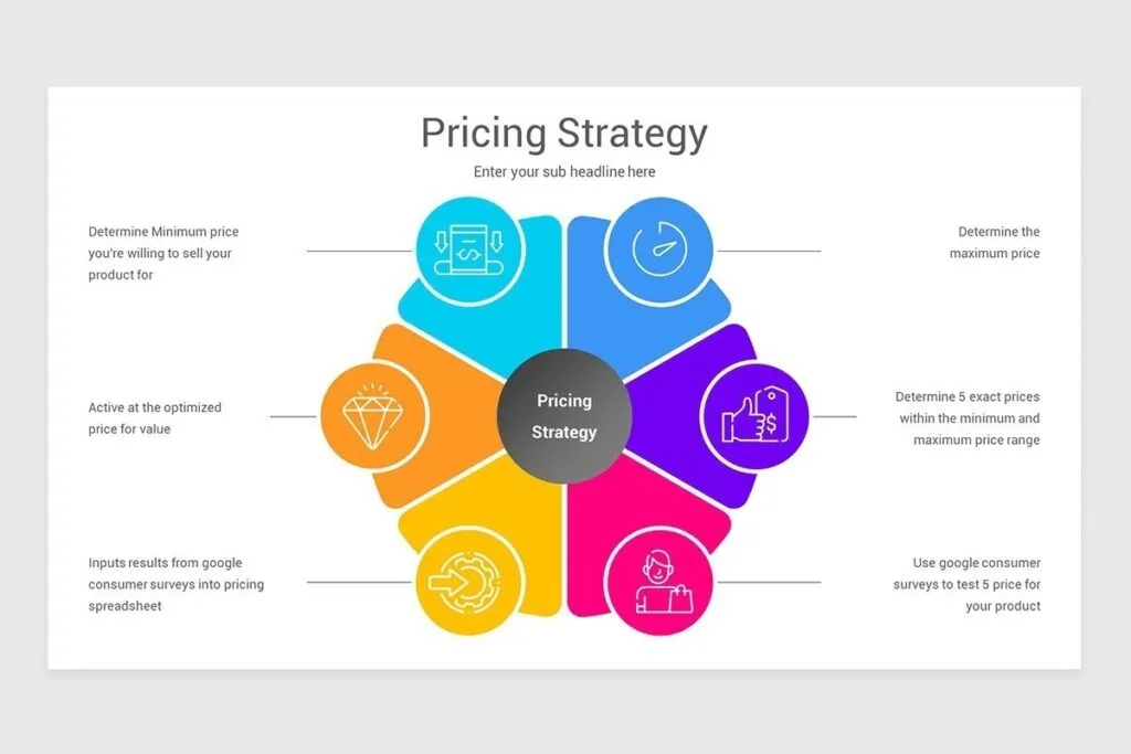 8 Proven Pricing Strategies for New Products