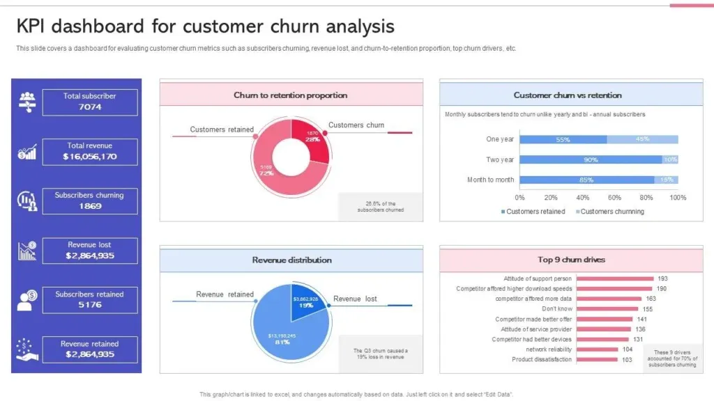 8 Pricing Signals That Predict and Prevent Churn