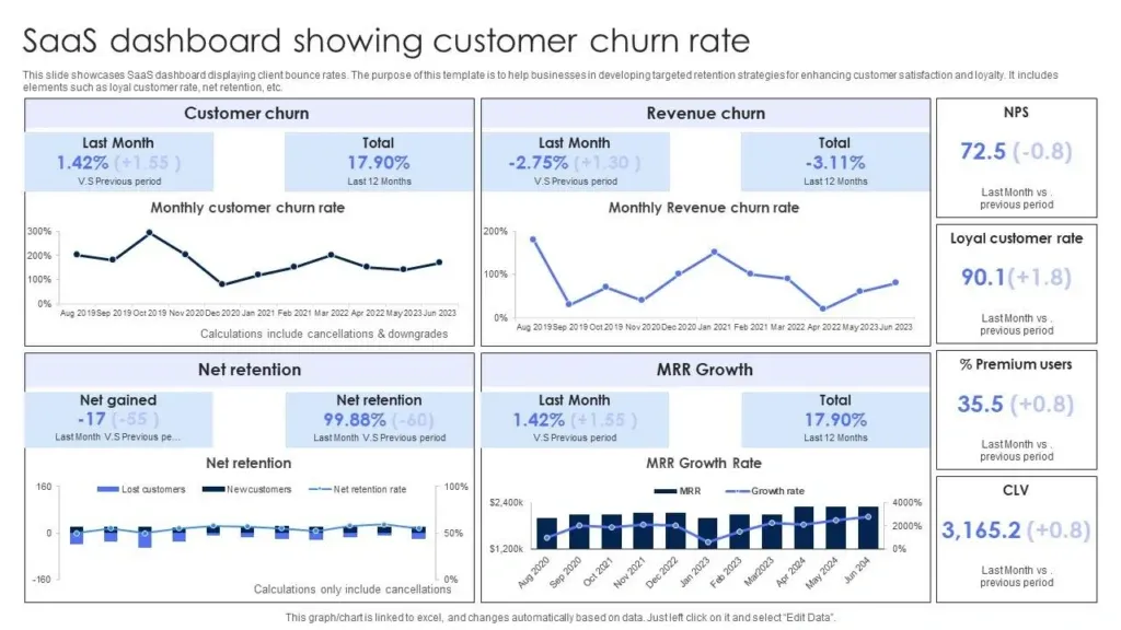 Using Predictive Models to Act on Pricing Signals