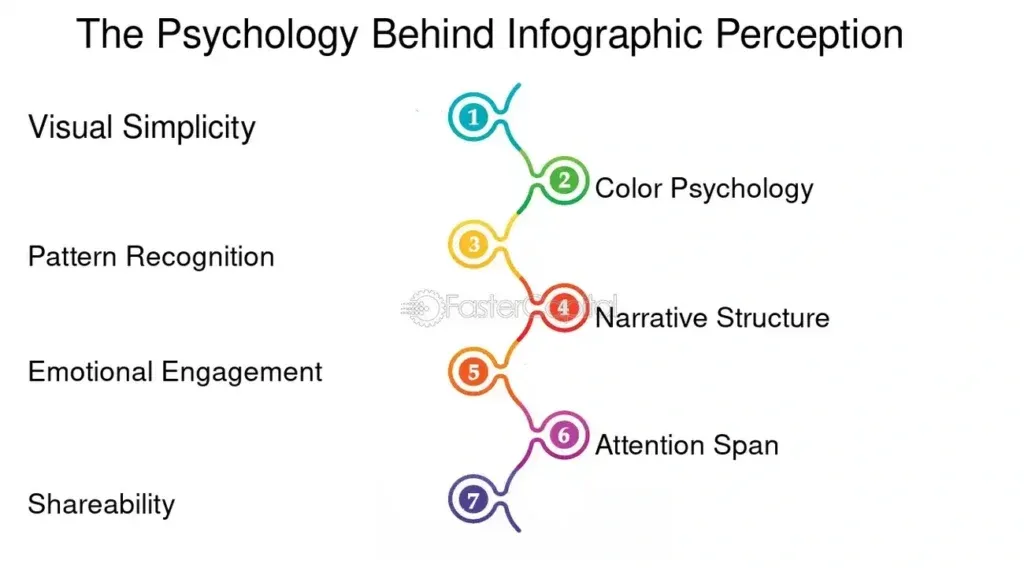 How Visual and Contextual Cues Influence WTP