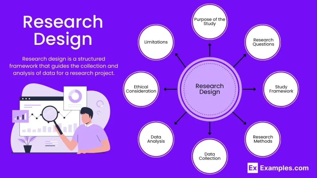 Experimental Design in WTP Research