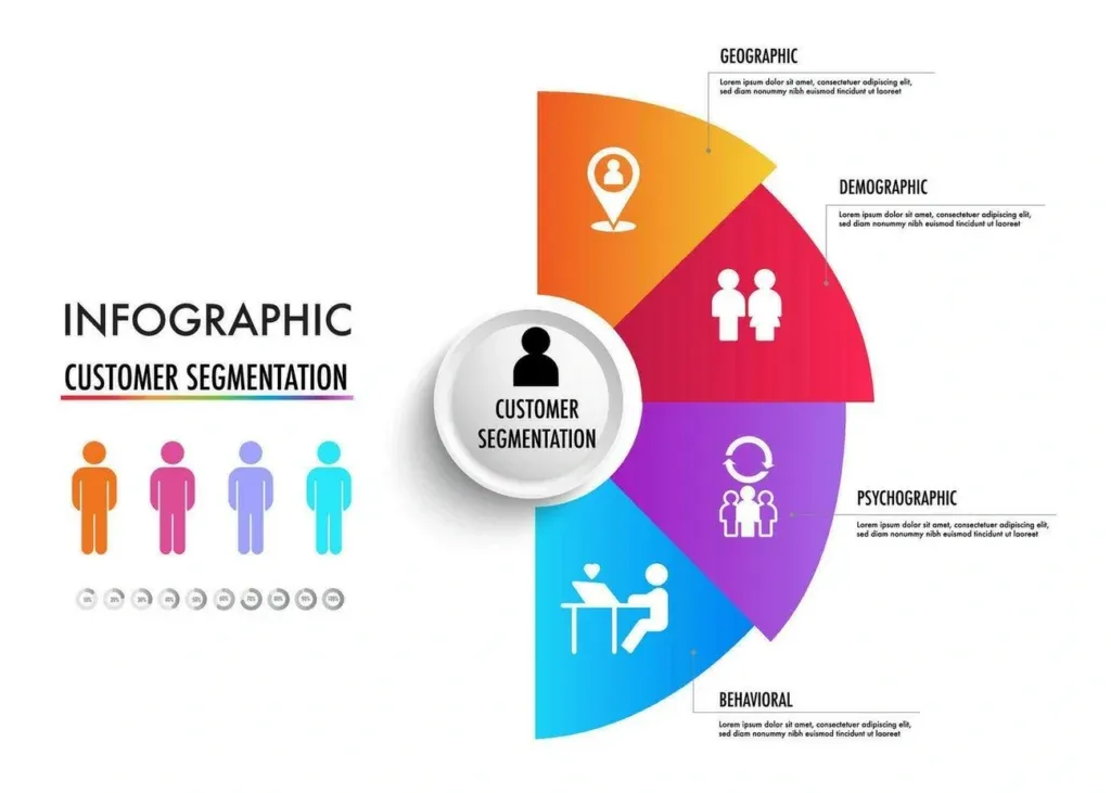 Types of customer segmentation explained