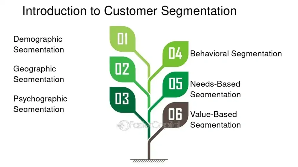 Why behavioral segmentation is more powerful