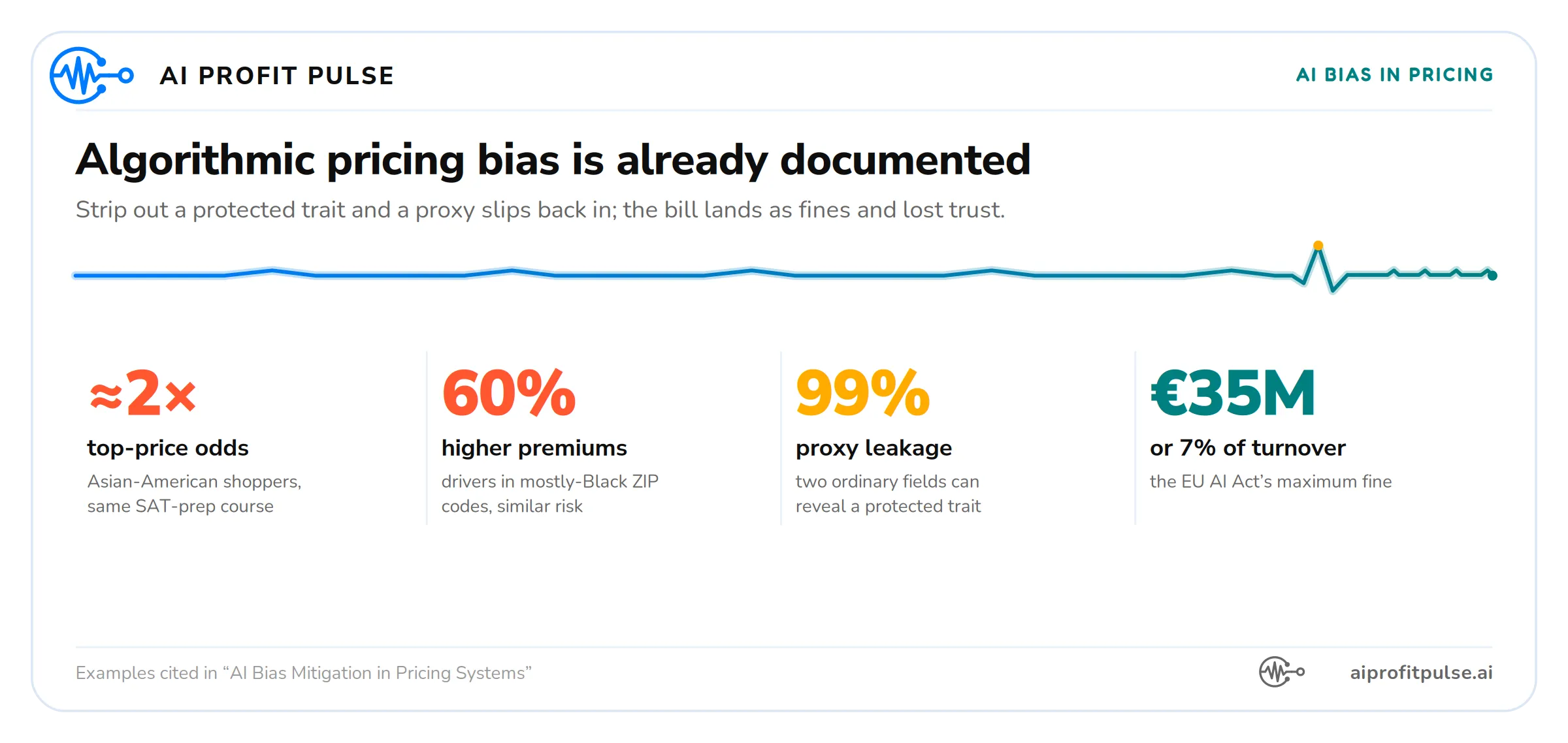 Common Types of Biases in AI Systems for Pricing
