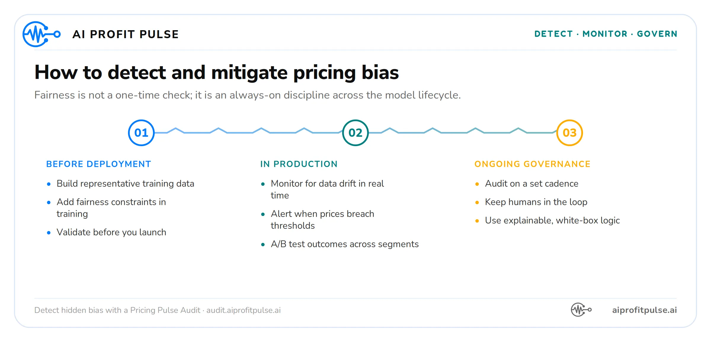 Proven Strategies for Mitigating Bias in Pricing Algorithms