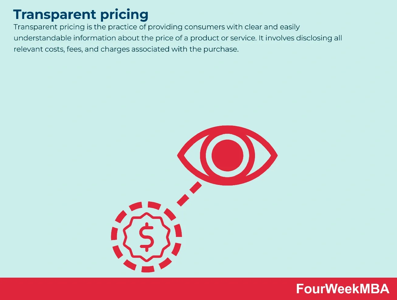 Key benefits of transparent pricing for consumers and businesses