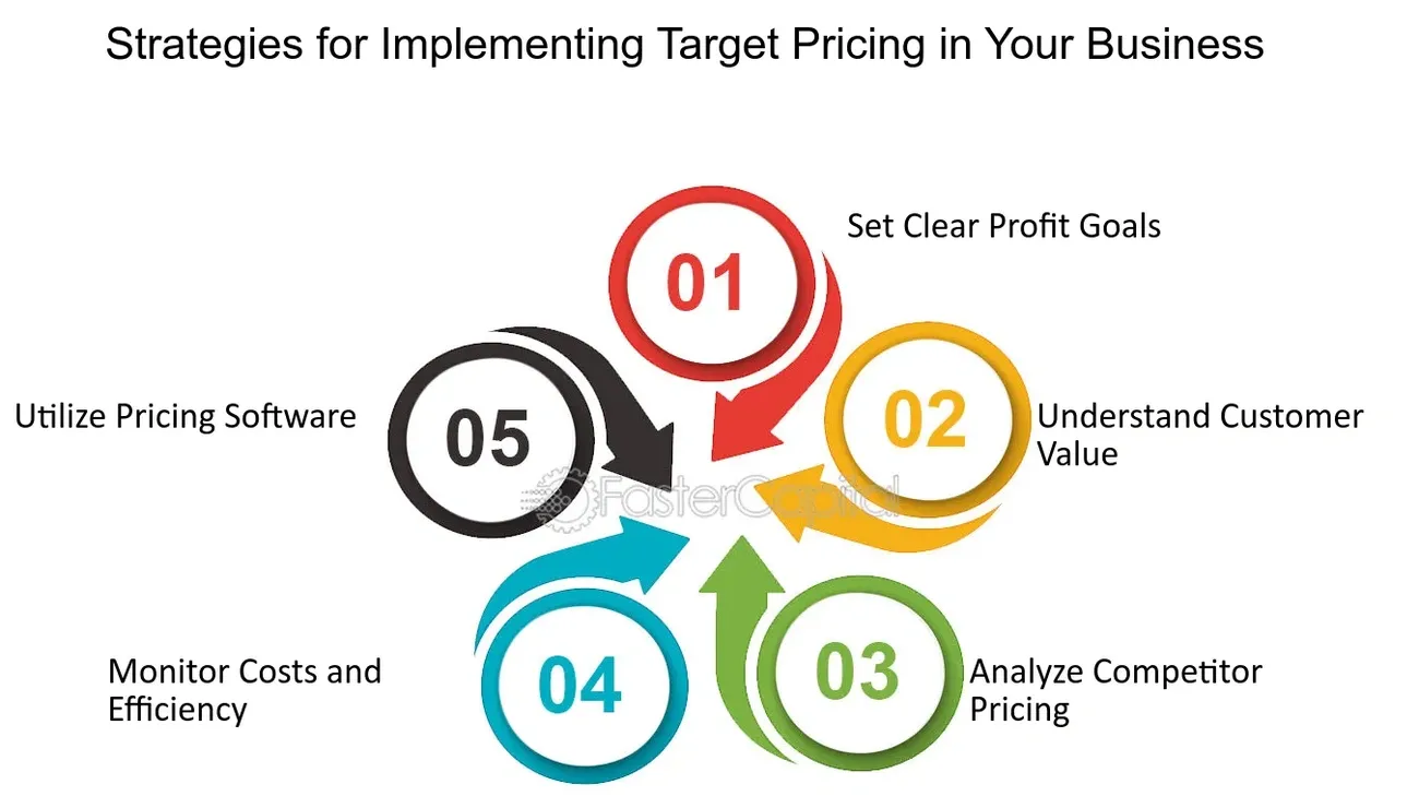 How to implement a transparent pricing strategy