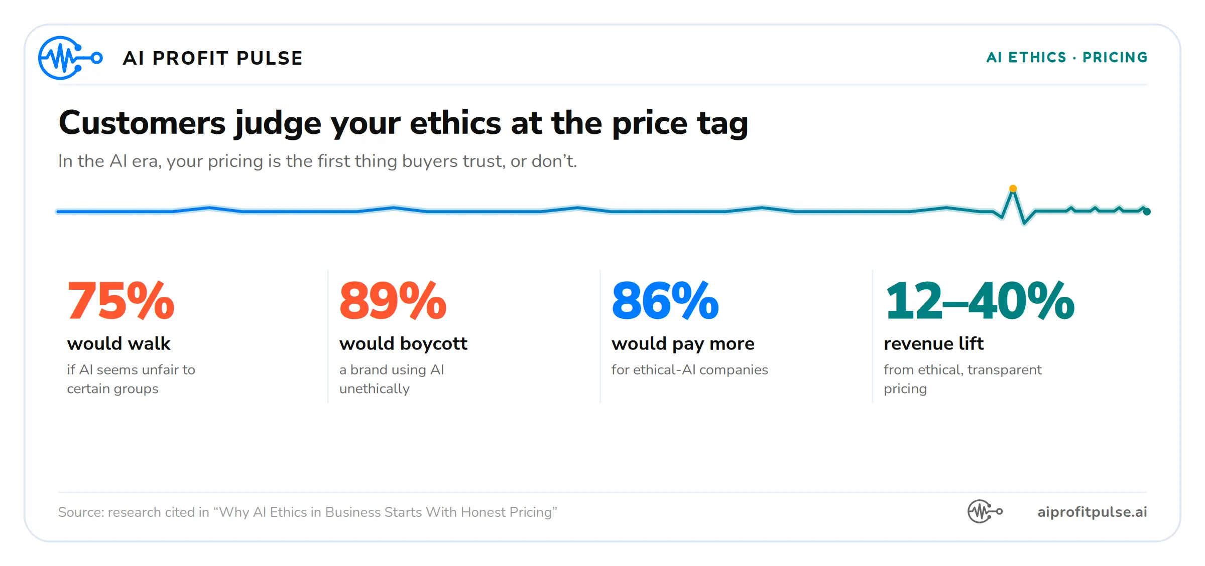 Common Ethical Issues of AI in Pricing Models