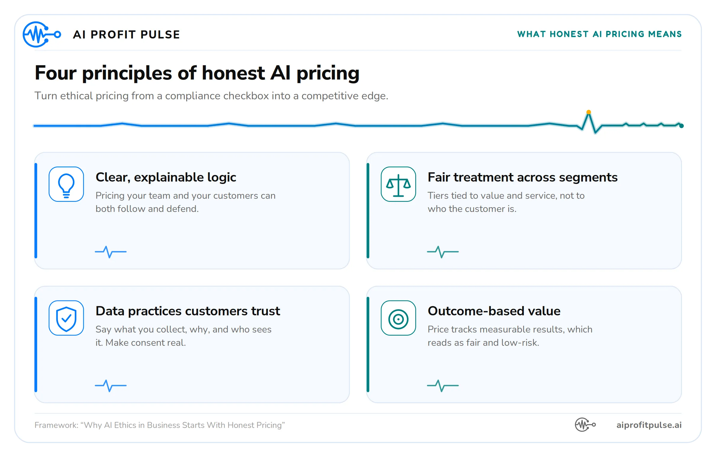 What Honest AI Pricing Actually Means