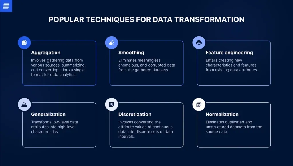 Understanding Unstructured Data in Pricing Contexts