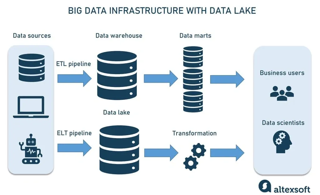 Feature Engineering from Unstructured Data Sources