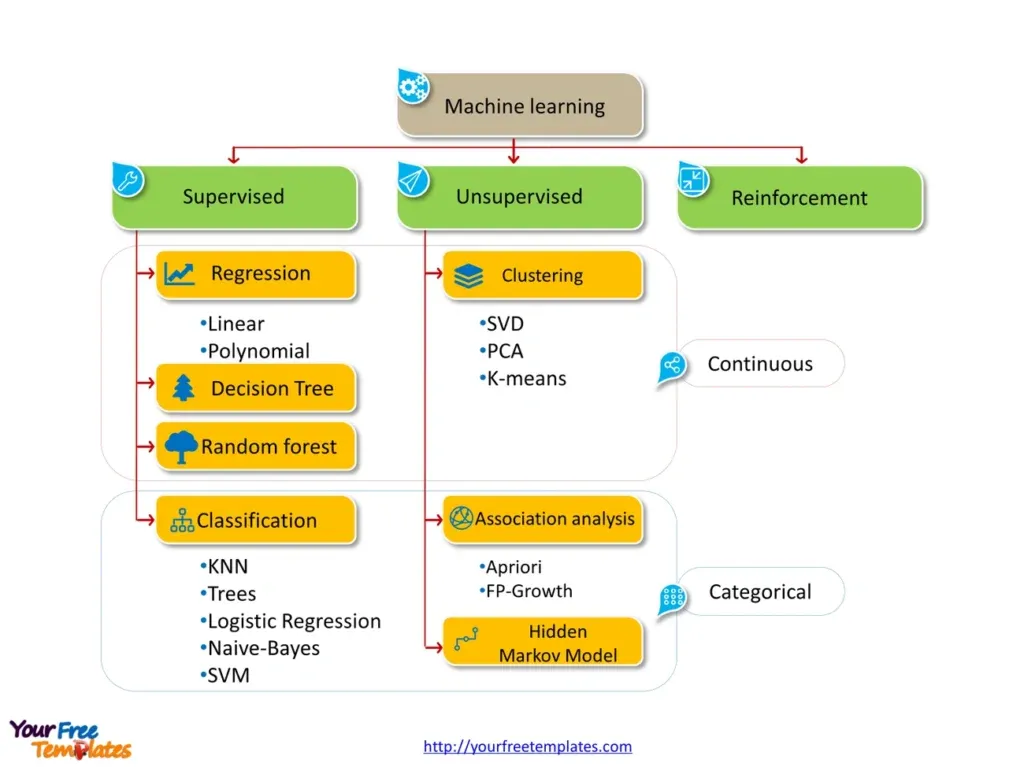 Modeling Techniques for Pattern Discovery