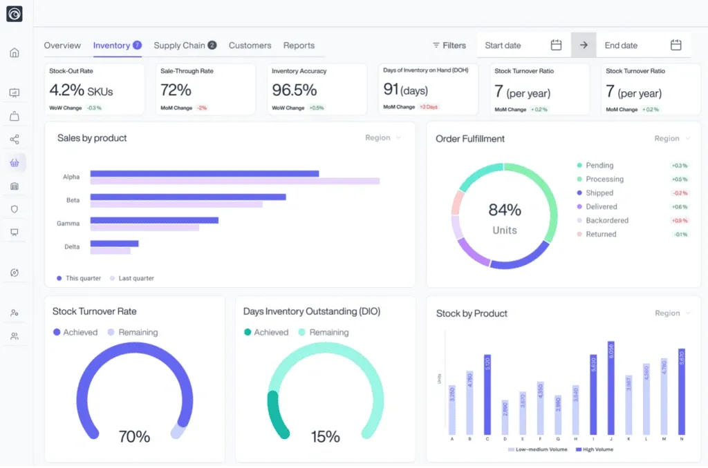 8 AI Use Cases That Cut Inventory Costs by 35%