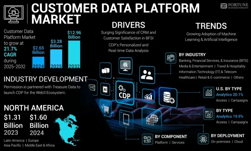 Key Data Sources for Predicting Customer Purchases