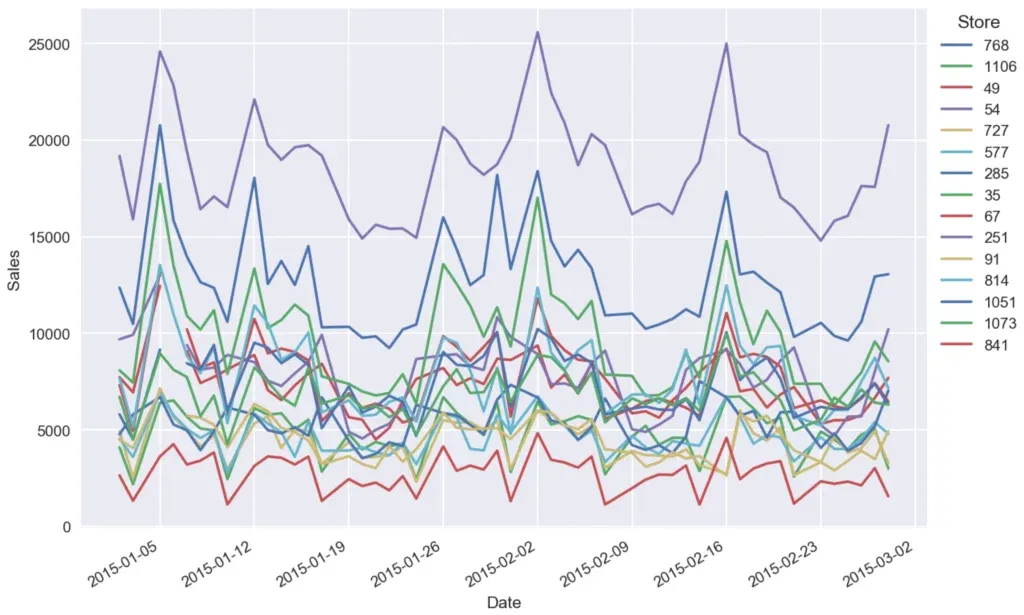 How Machine Learning Boosted Forecast Accuracy by 85%