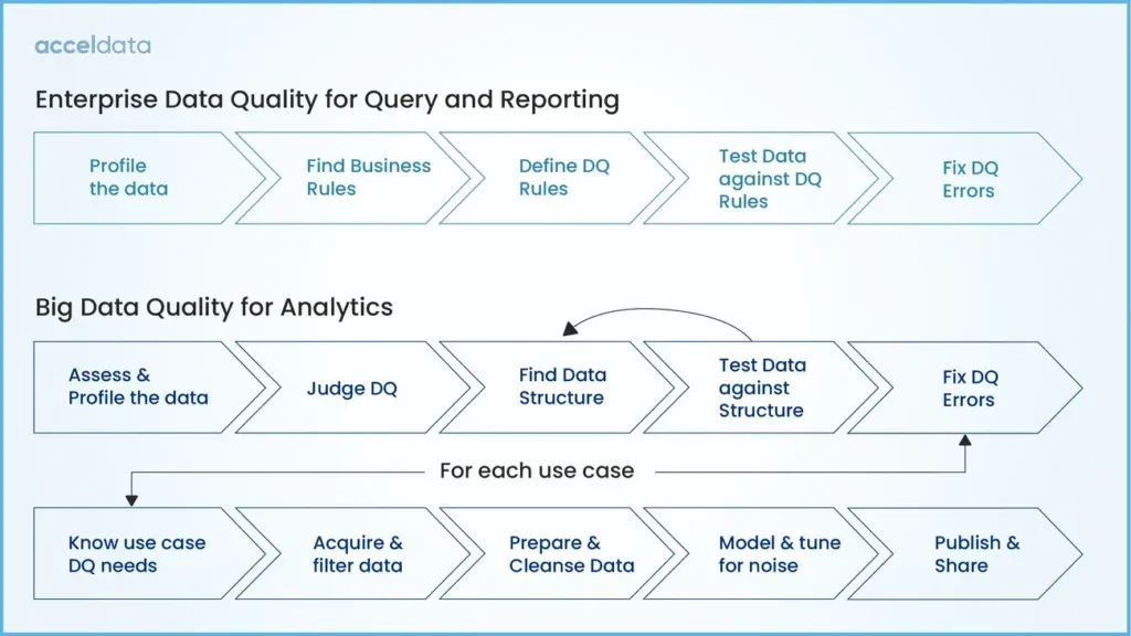 Understanding Data Quality Audits