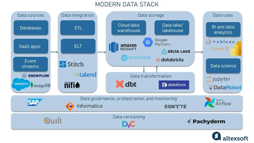 Defining the Modern Data Analytics Stack for Pricing
