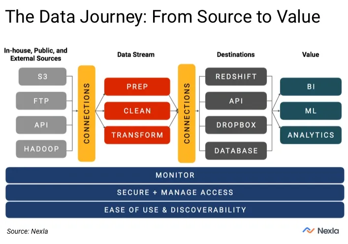 Step 1: Centralizing Pricing Data Sources