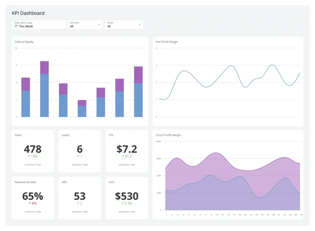 Step 3: Building Pricing Dashboards and Reports