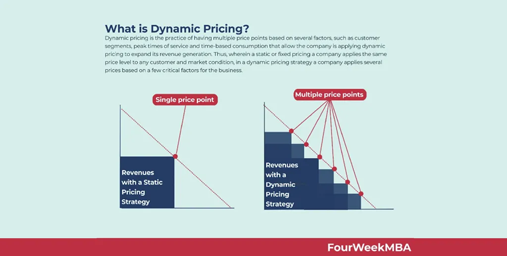 From Signals to Strategy: Applying Insights to Pricing Decisions