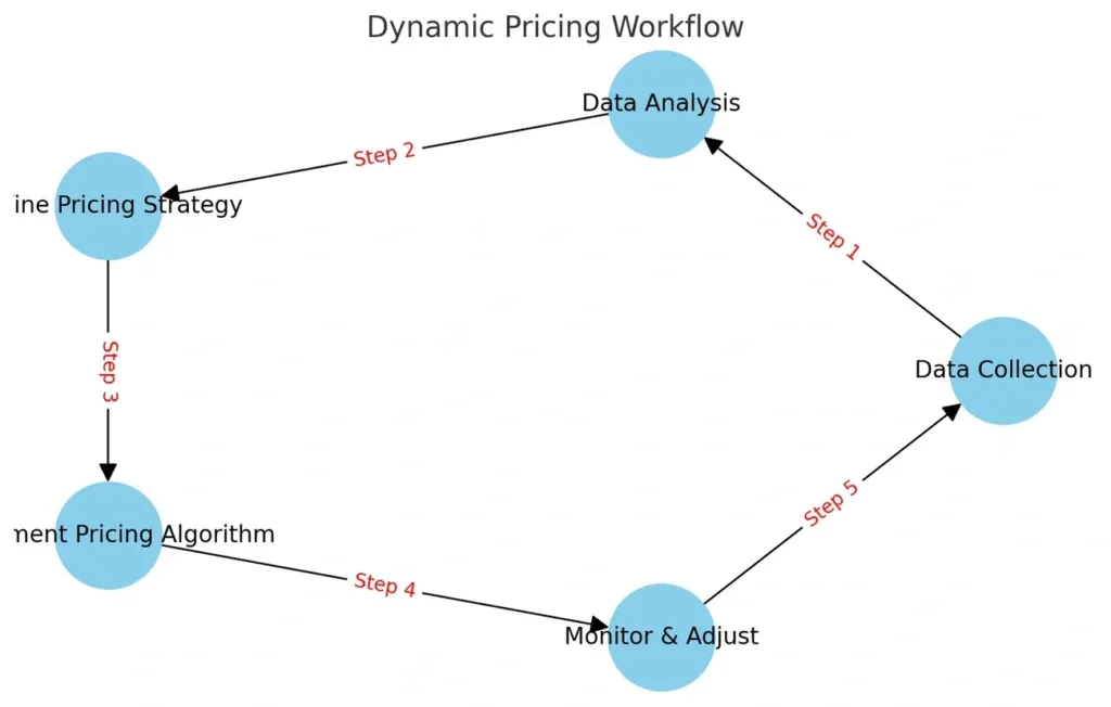Real-World Applications and Business Impact