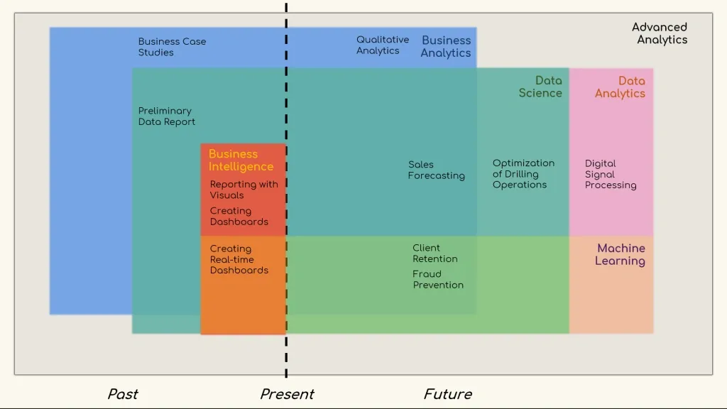 How to Improve Predictive Pricing Accuracy