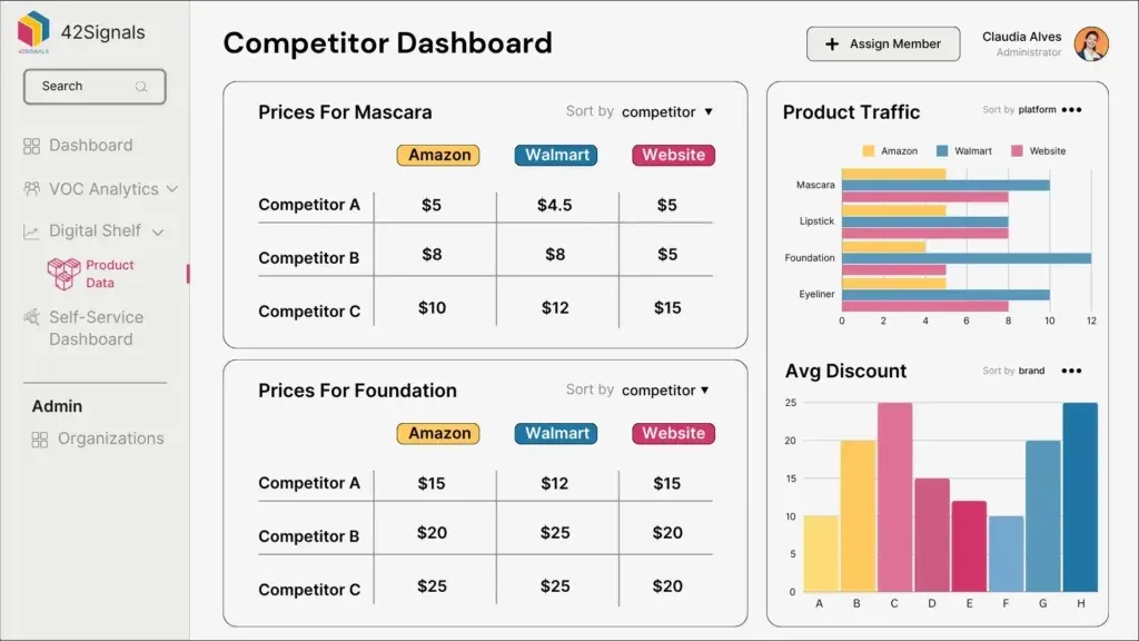 Key Data Points to Track for Actionable Insights