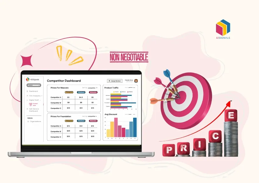 Building a Strategy with Intelligent Pricing Platforms