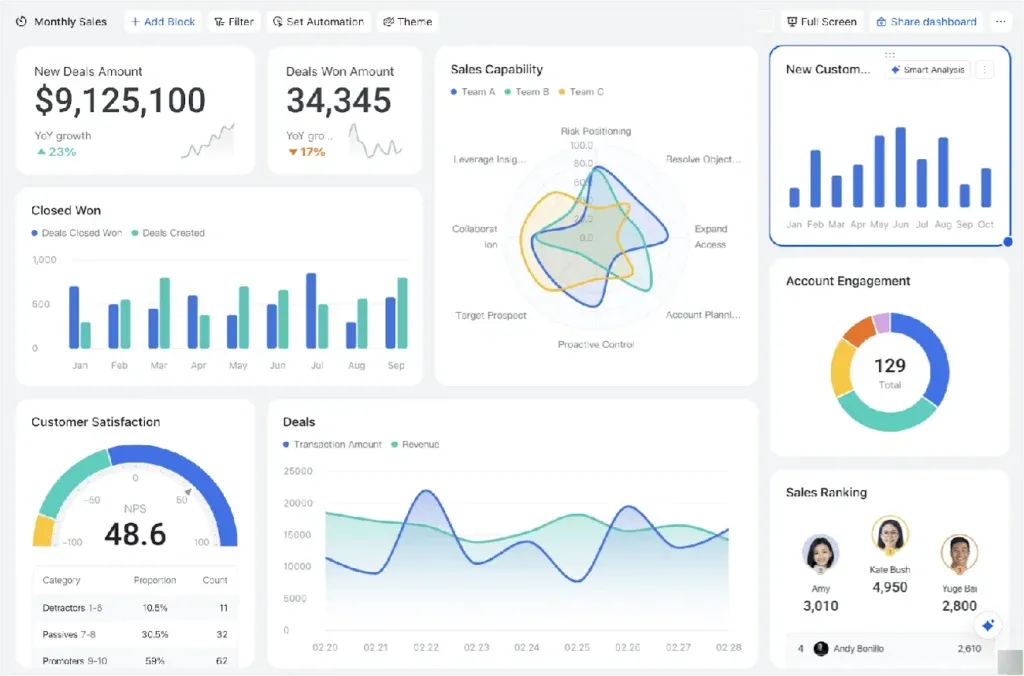 Understand the Role of AI Pricing Tools