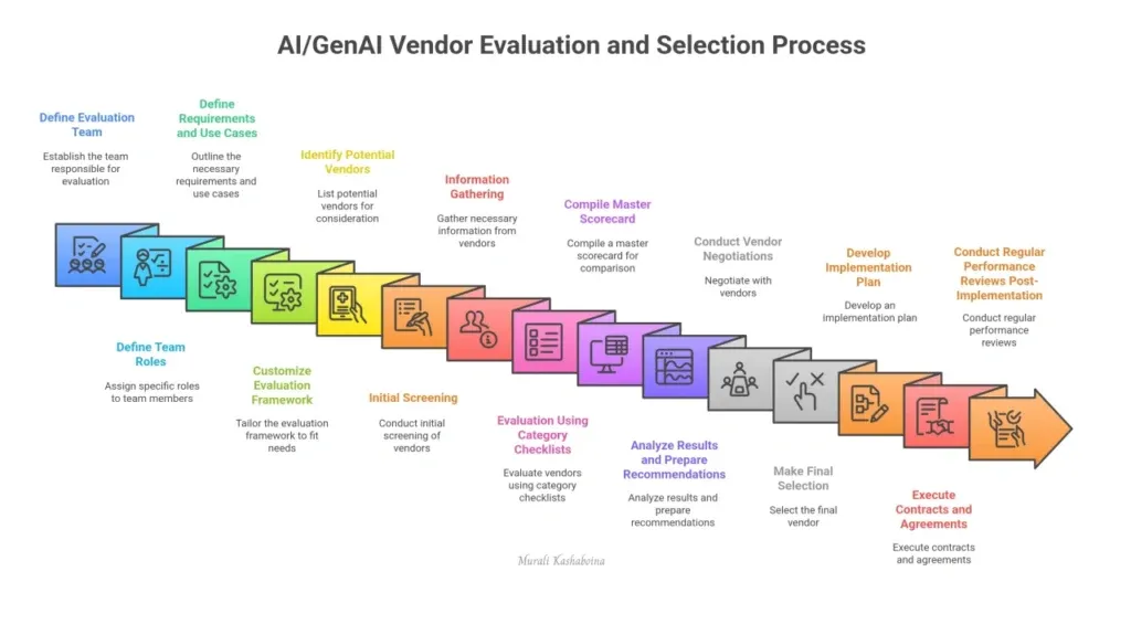 Step-by-Step Evaluation Framework