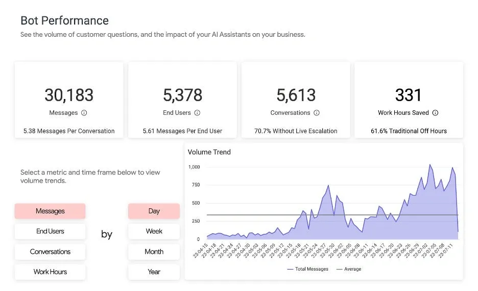 Maximizing ROI with the Right Tool