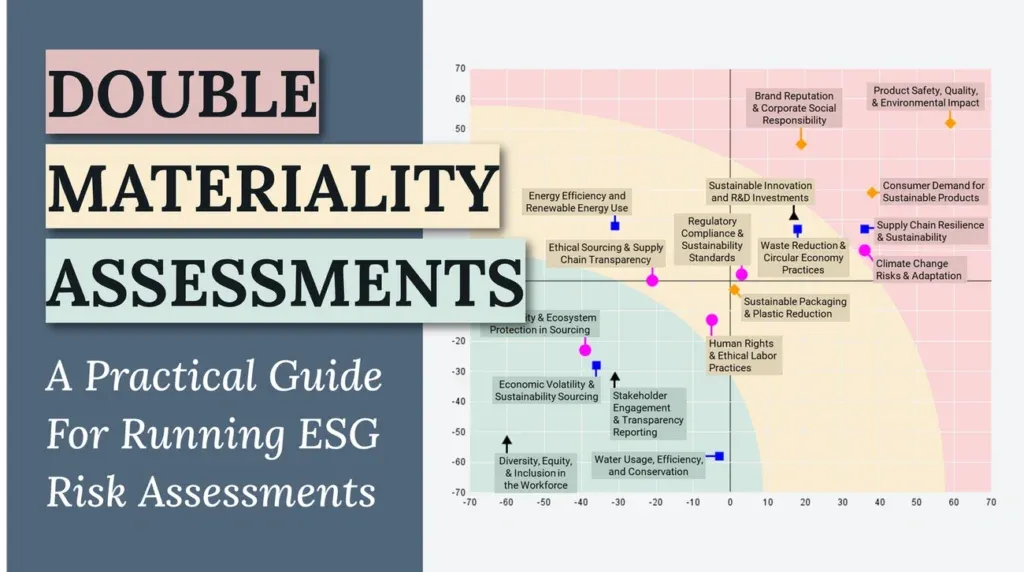 Identify Material Issues and Assess Current Impact