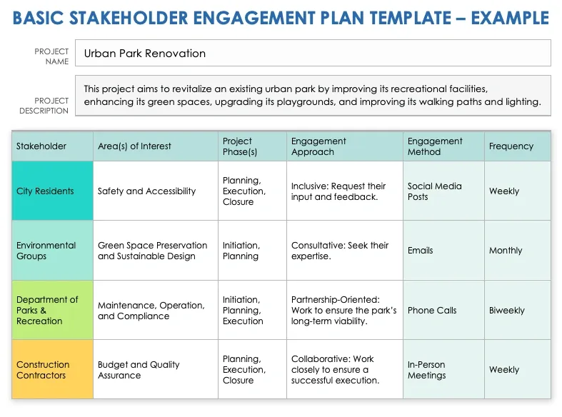 Engage Stakeholders and Set Clear Objectives