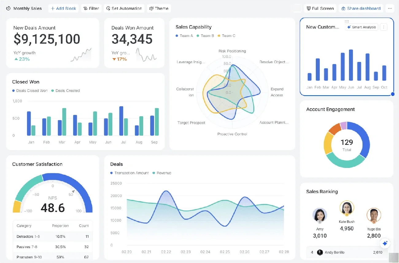 Key Benefits Leading Brands Gain from AI Price Tracking