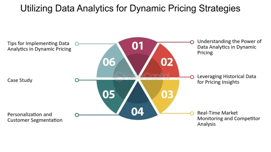 Dynamic Pricing and the Risk of Data Blind Spots