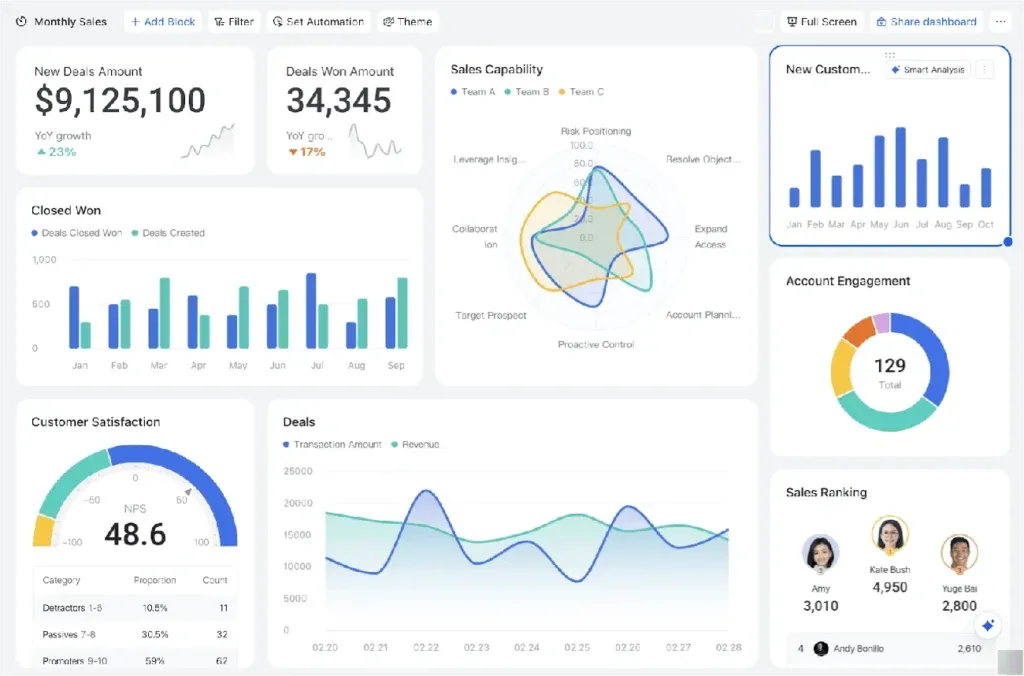 How AI Collaboration Systems Cut Retail Costs by 40%