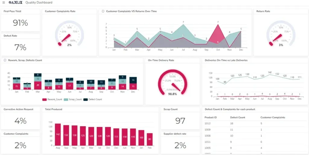 New success metrics for AI pricing strategies