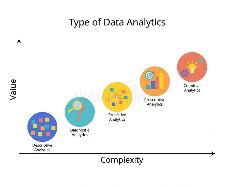 Descriptive, Predictive, and Prescriptive AI Metrics