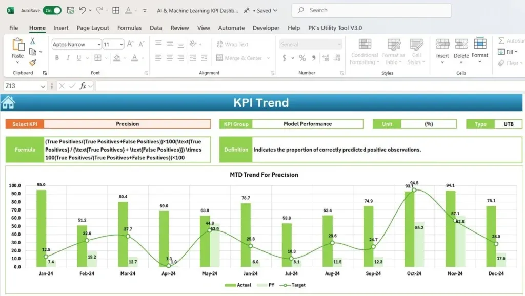 Redefining AI Model Performance Metrics in 2025
