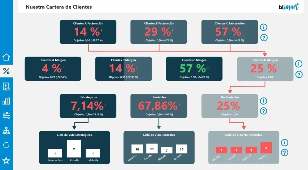 Establishing Relationships Between KPIs Using AI