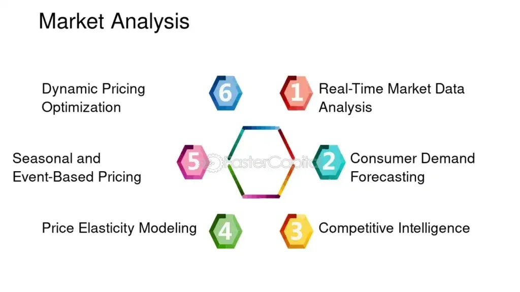 AI Pricing Strategy: Key Components Behind the Success