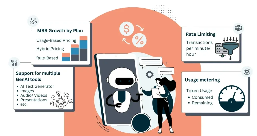 Token-Based Pricing: A New Standard in AI Monetization