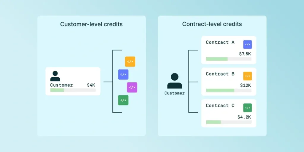 Building Scalable Infrastructure: The Metronome Case Study