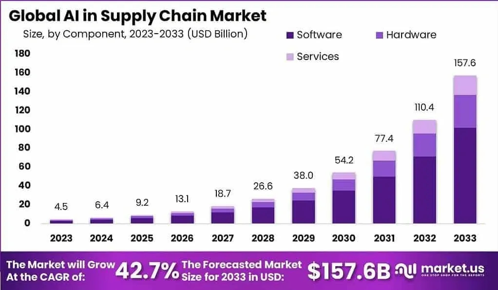 Key Areas Where AI Boosted Profits