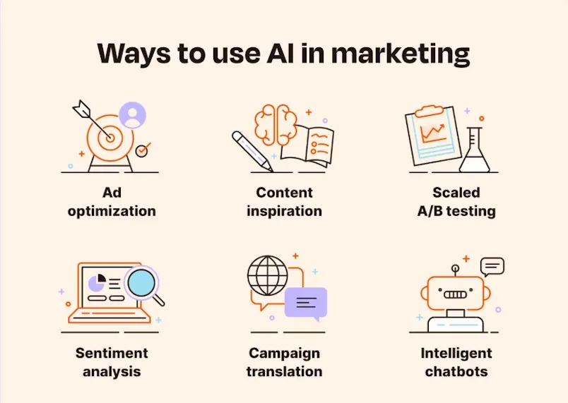 8 Real-World Case Studies of AI Success