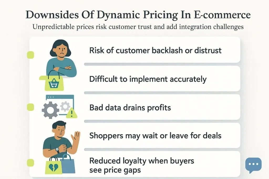 What is Dynamic Pricing and Why It Matters